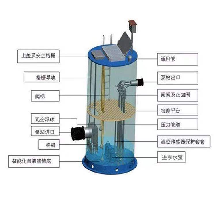 玻璃鋼一體化提升泵站